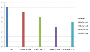 Me, in bar graph form